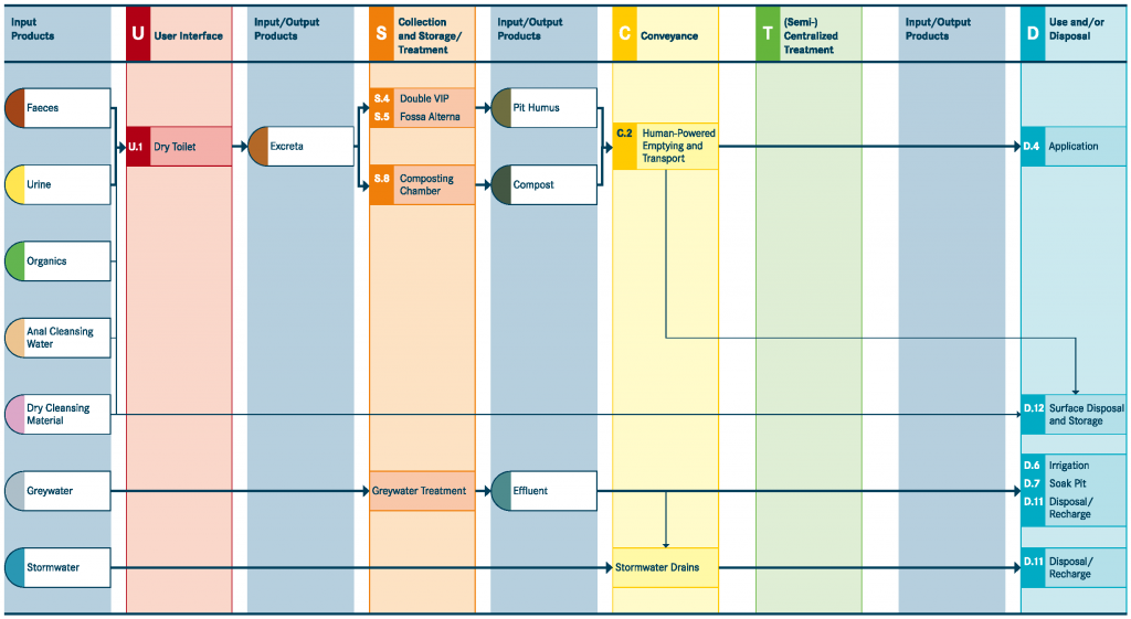 TILLEY et al 2014 System 2